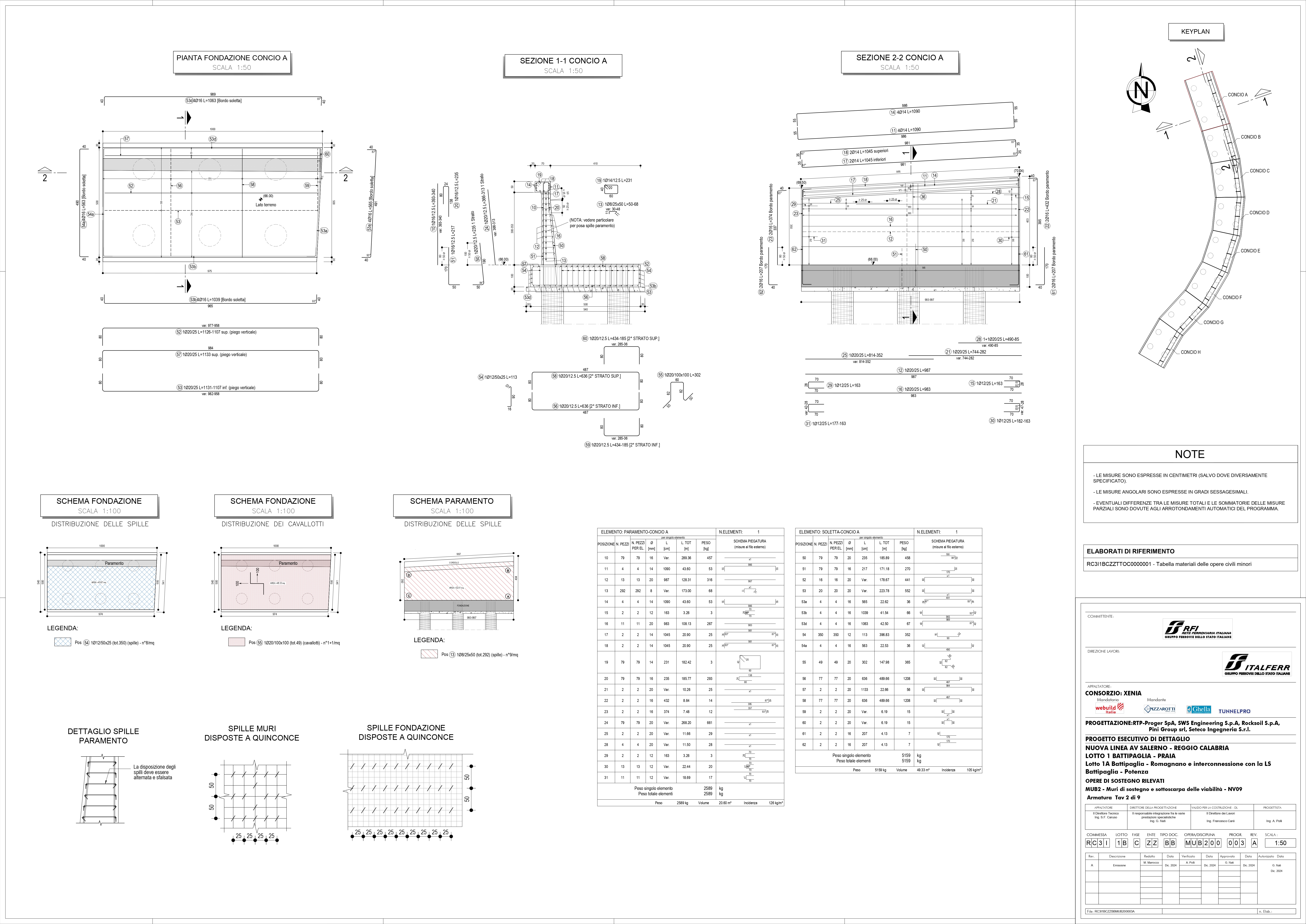 REINFORCEMENT WORK IN RAIL ENGINEERING